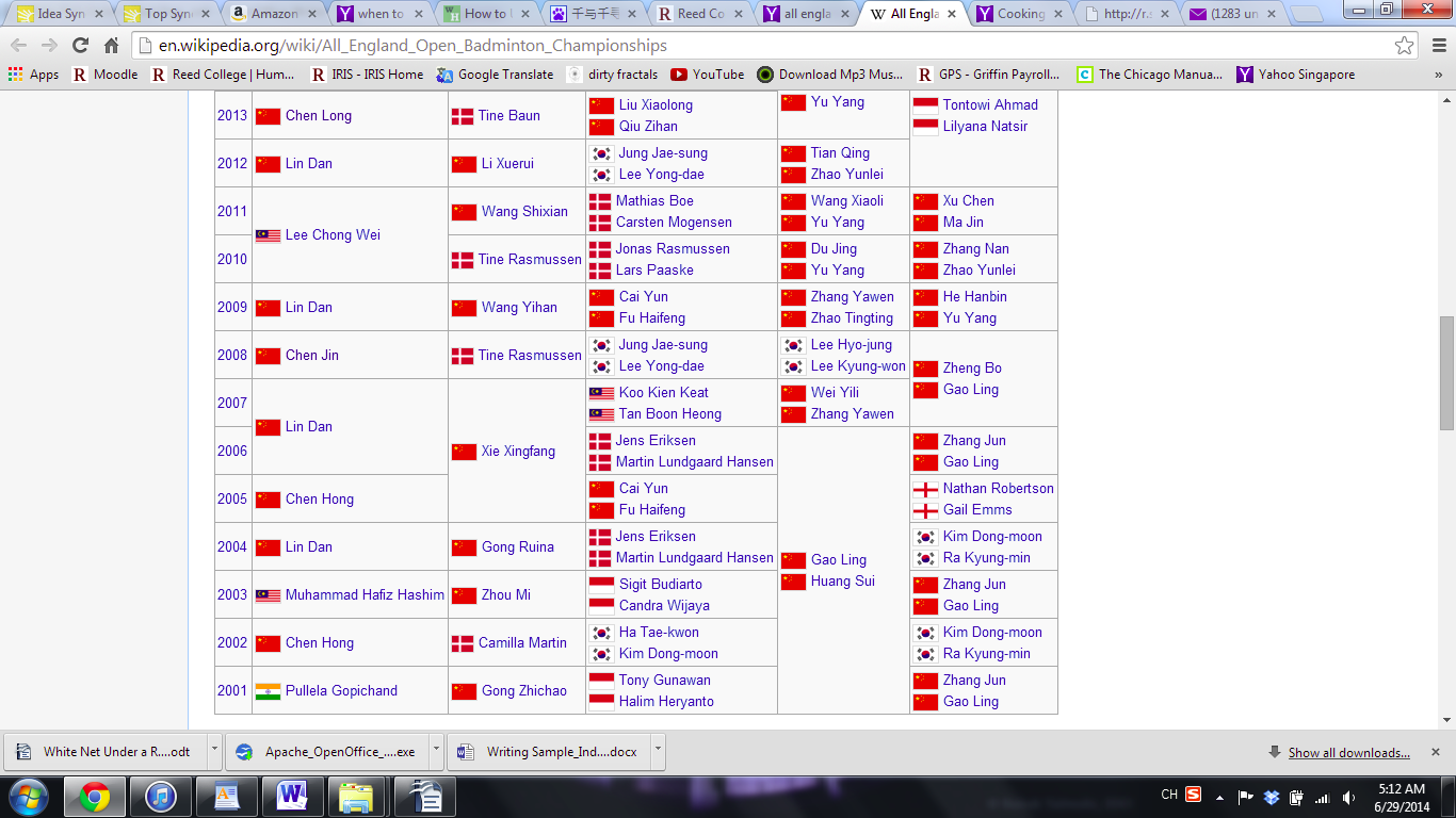 Screencap of breakdown of badminton victories from Wikipedia